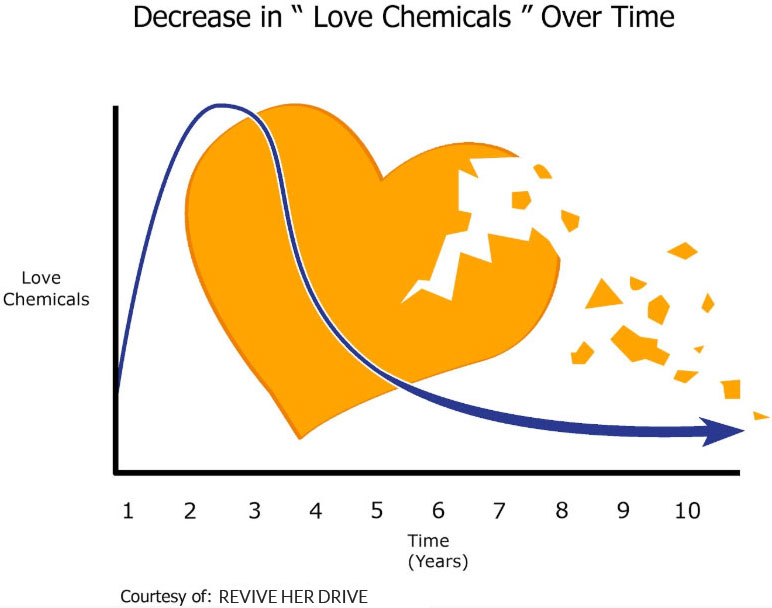 love chemicals new - BoxSkill net